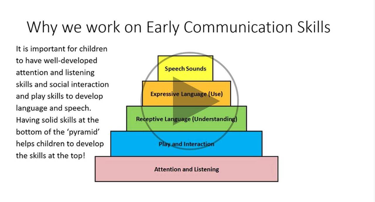 supporting children s early communication skills